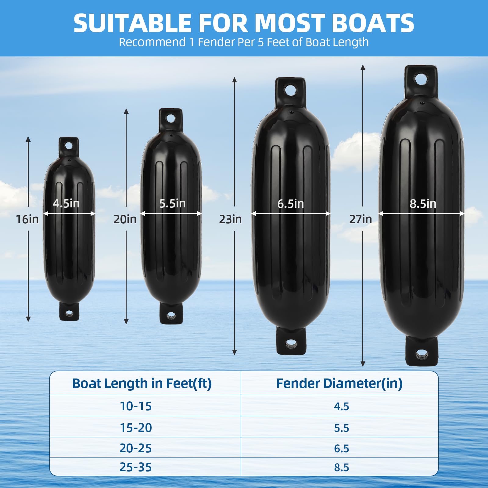 Boat fender sizing chart for 10-35 foot boats