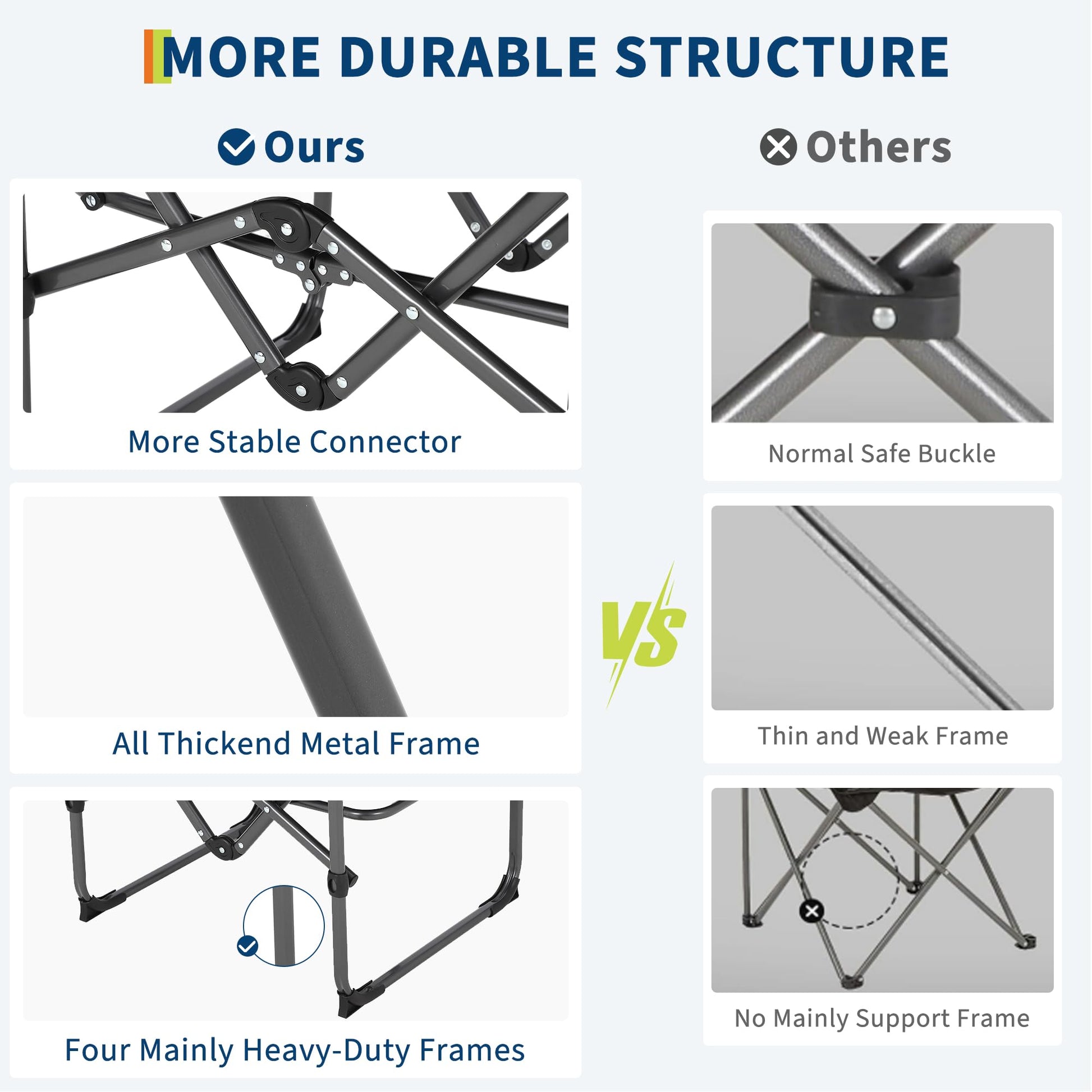 Heavy-duty camping directors chair structure