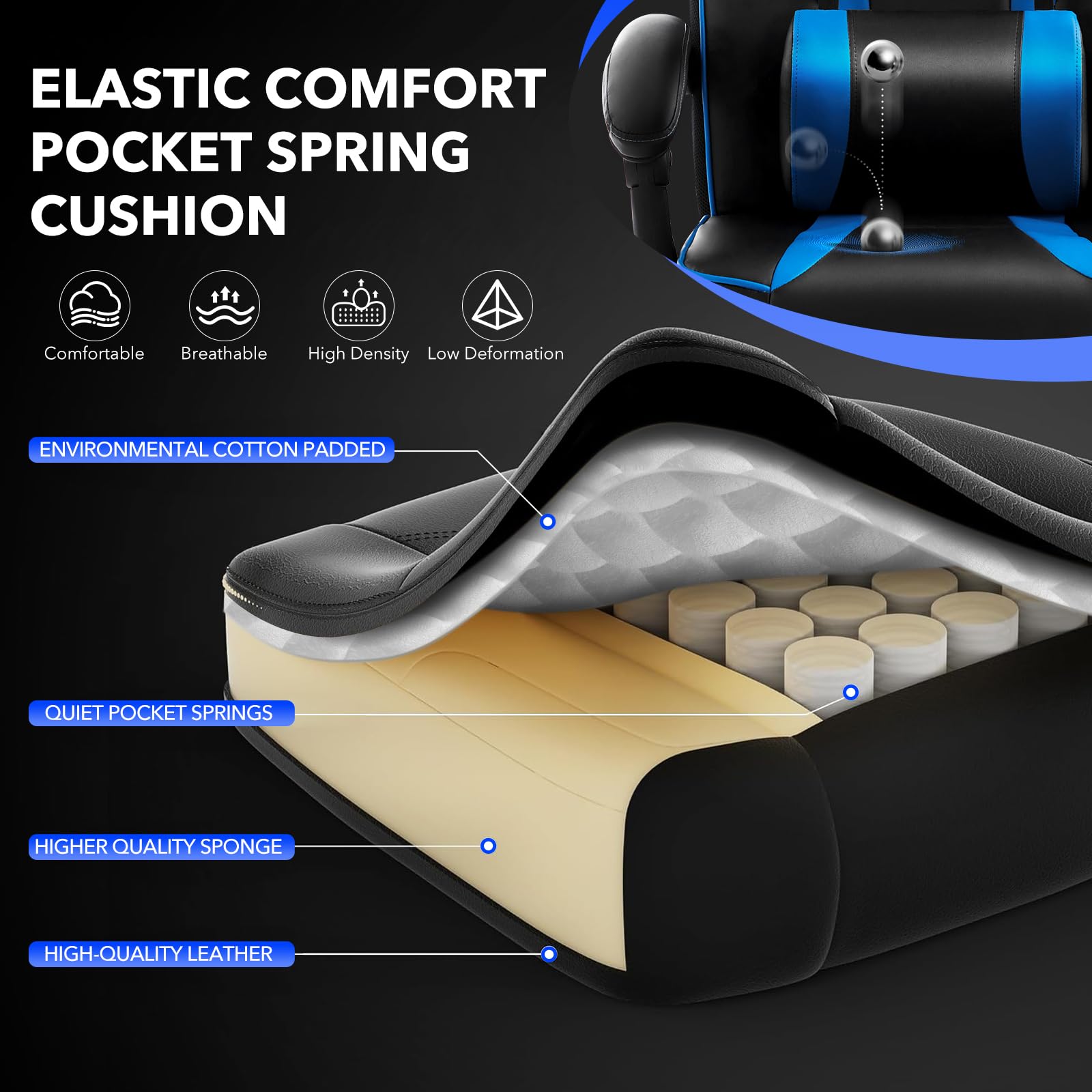 Pocket spring cushion structure and layered padding