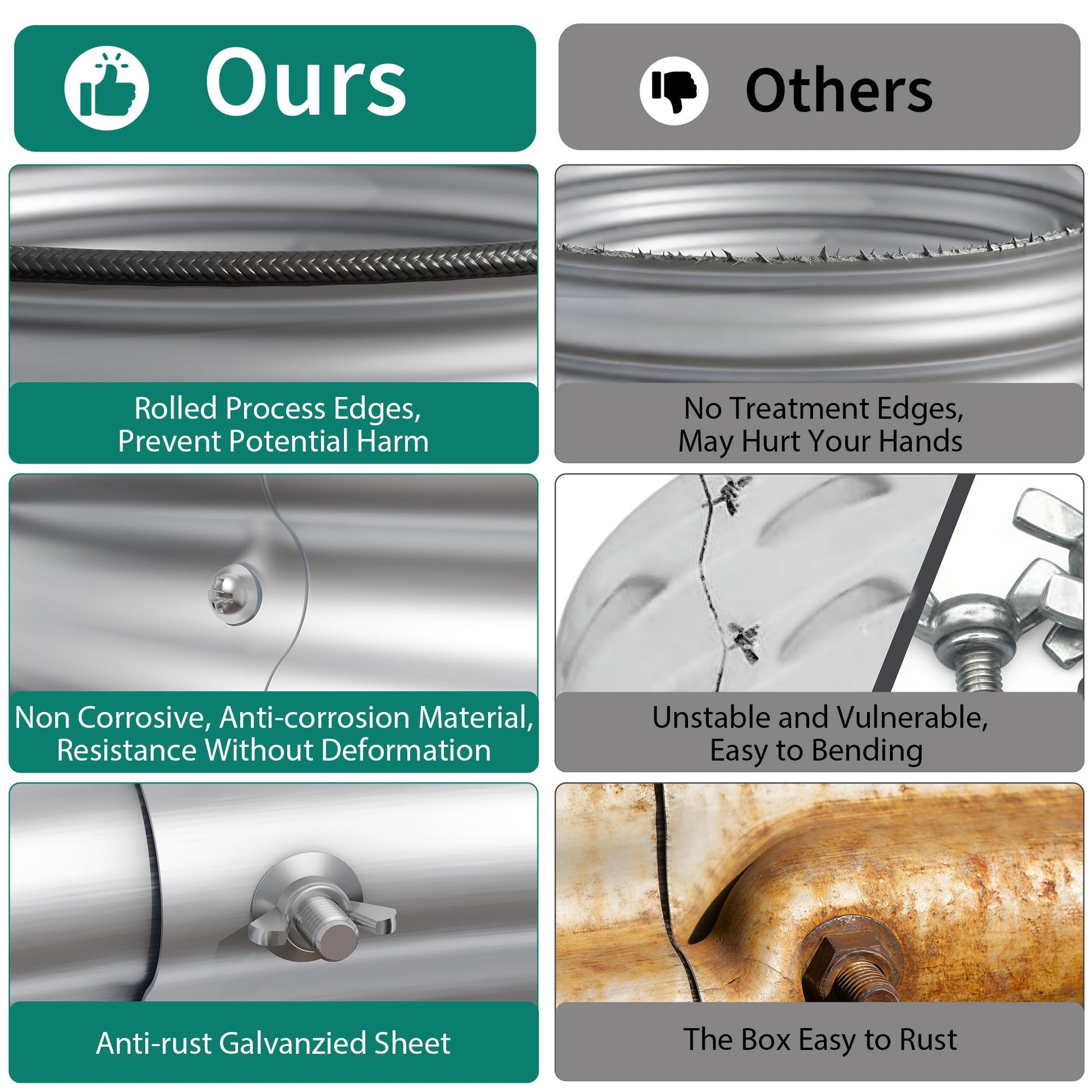 Garvee raised garden bed rolled safety edge and anti-rust galvanized sheet comparison