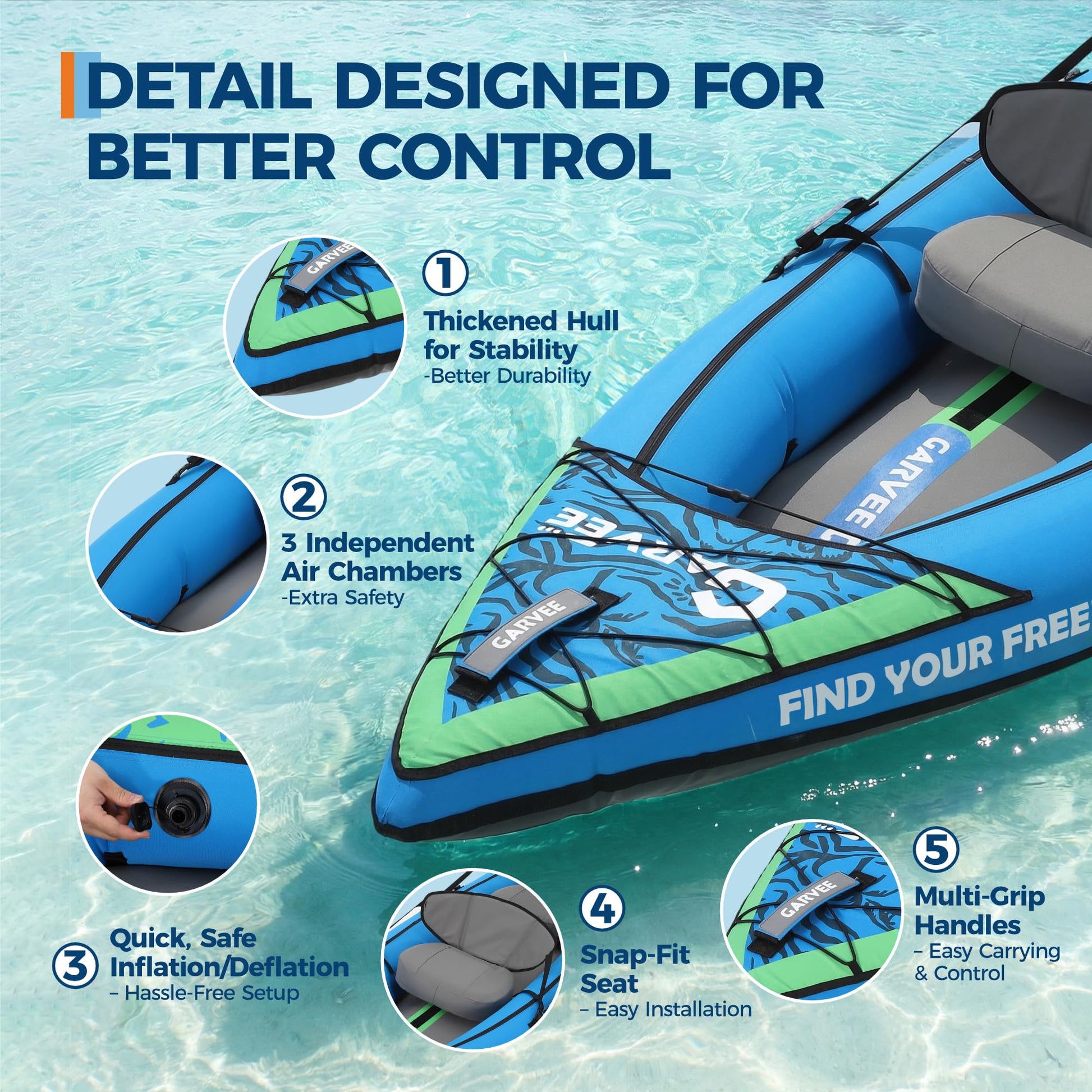 Garvee kayak detail with thickened hull, 3 independent air chambers, seat and handles