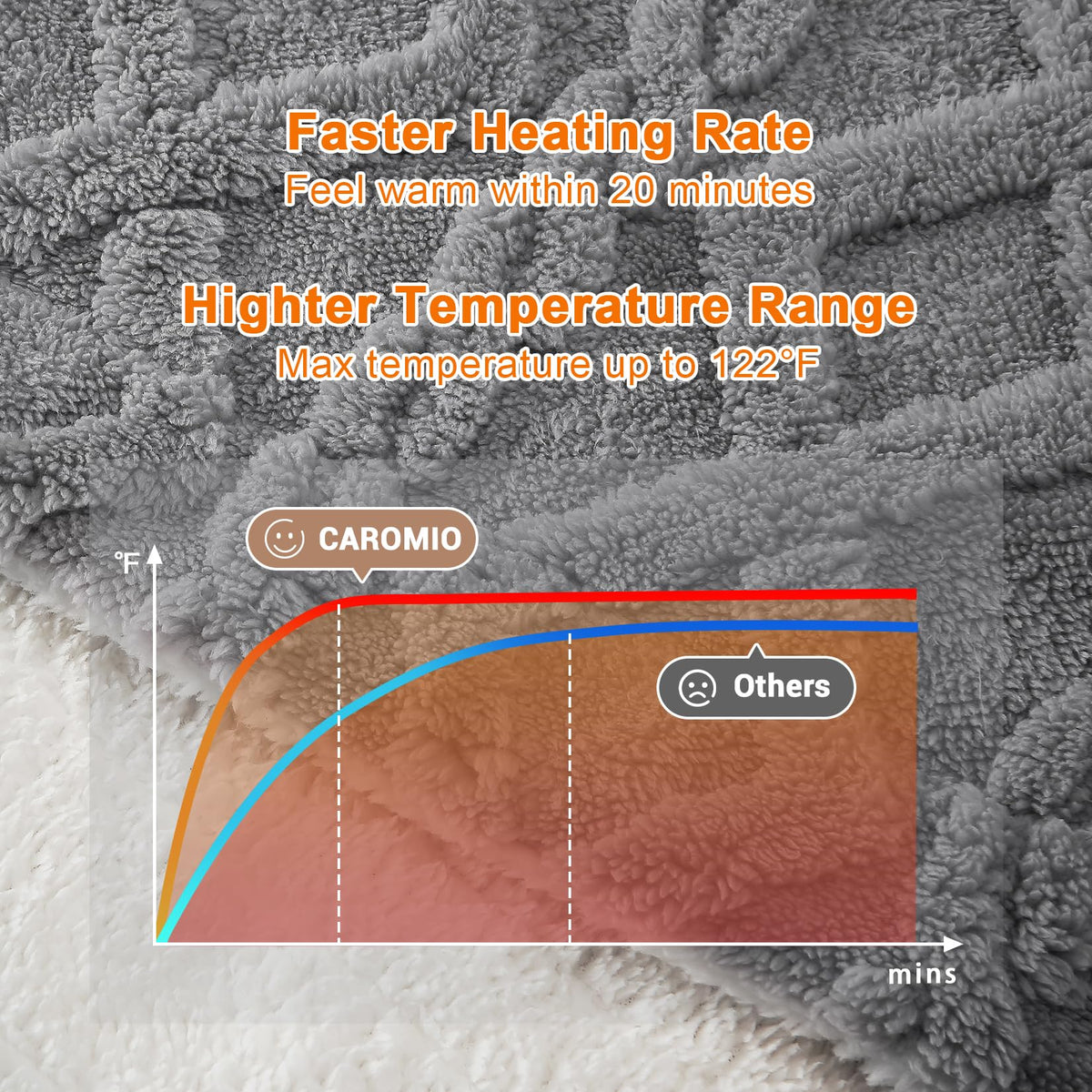 Fast heating performance and higher temperature range