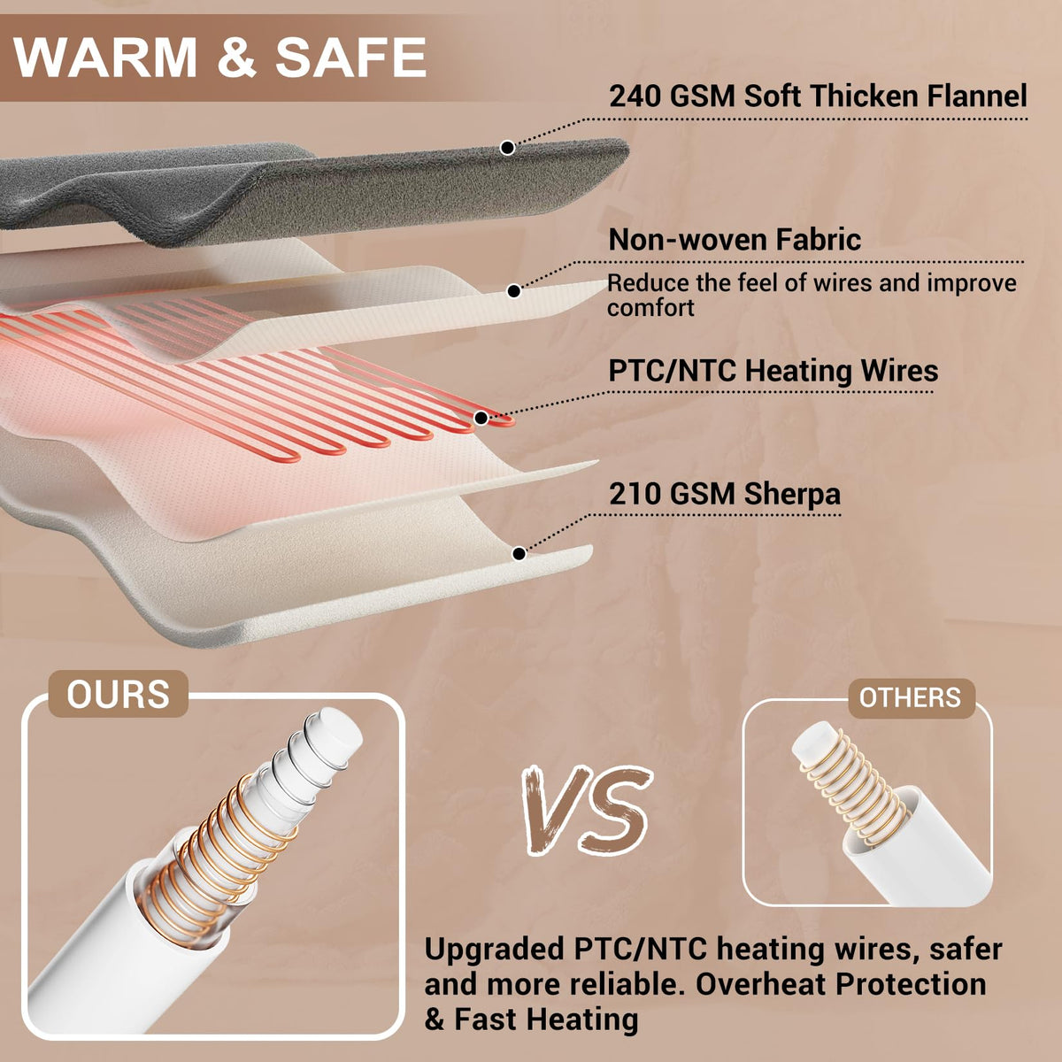 Warm and safe construction with intelligent heating wires