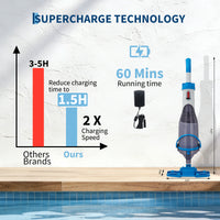 Garvee Handheld Pool Vacuum Cordless Rechargeable Cleaner for Above & In-ground Pools 1.3L Dust Box Blue