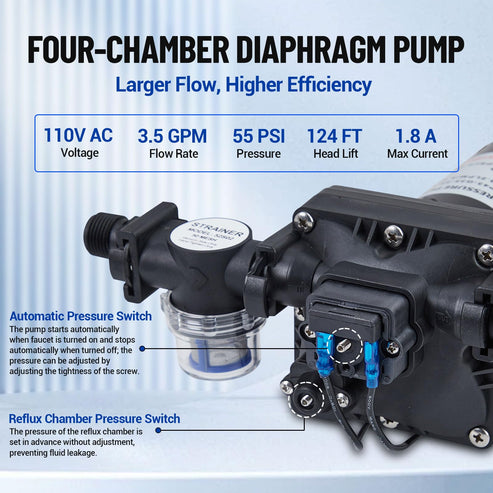 High flow rate of 3.5 GPM