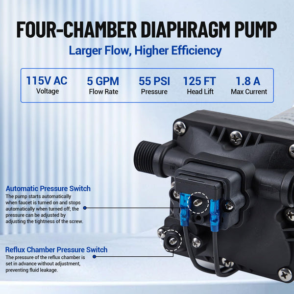 5GPM flow rate for efficiency