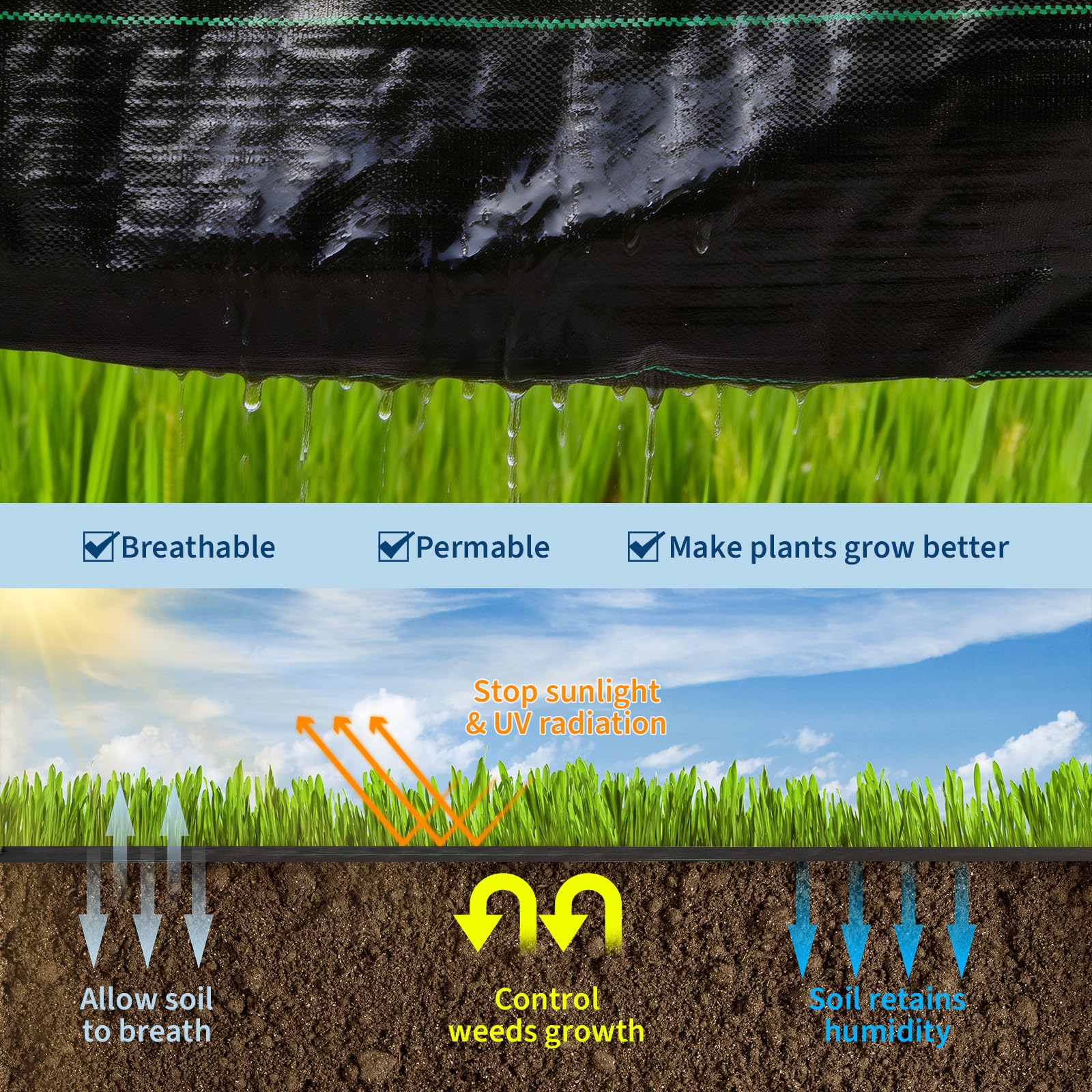 black woven weed barrier fabric diagram showing weed suppression, drainage, and soil breathability